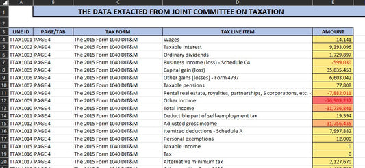 Converted to Excel - REPORT TO THE HOUSE COMMITTEE ON WAYS AND MEANS CHAIRMAN RICHARD NEAL Prepared by staff of the JOINT COMMITTEE ON TAXATION December 15, 2022 - 40 Excel tabs